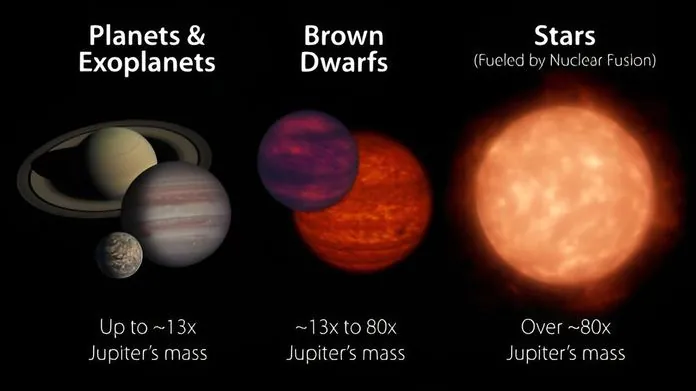 Brown Dwarfs