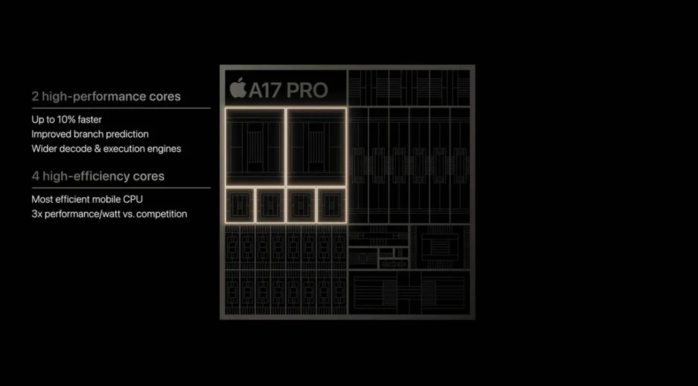 iPhone 15 Pro y Pro Max
