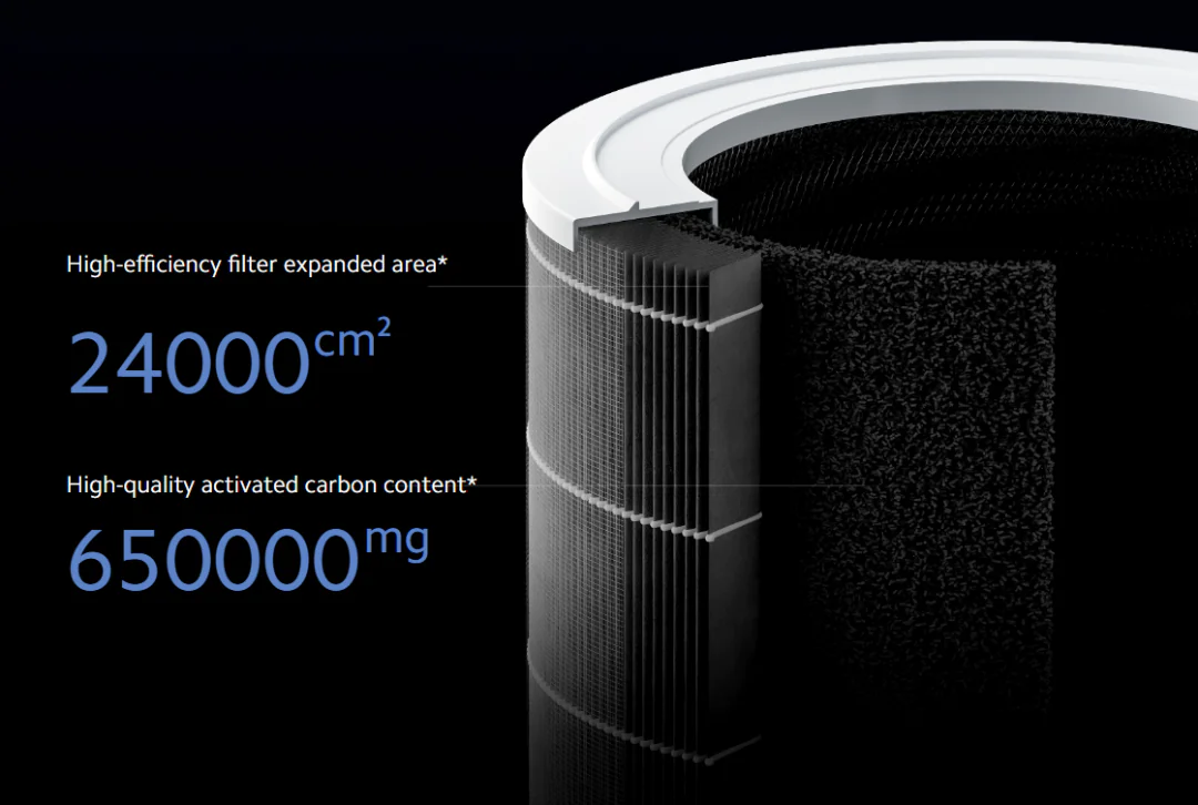 XIaomi Smart Air Purifier 4 Pro