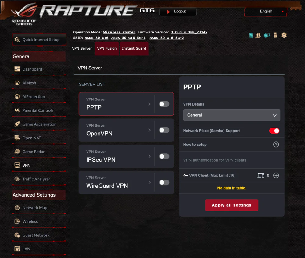 ASUS ROG GT6