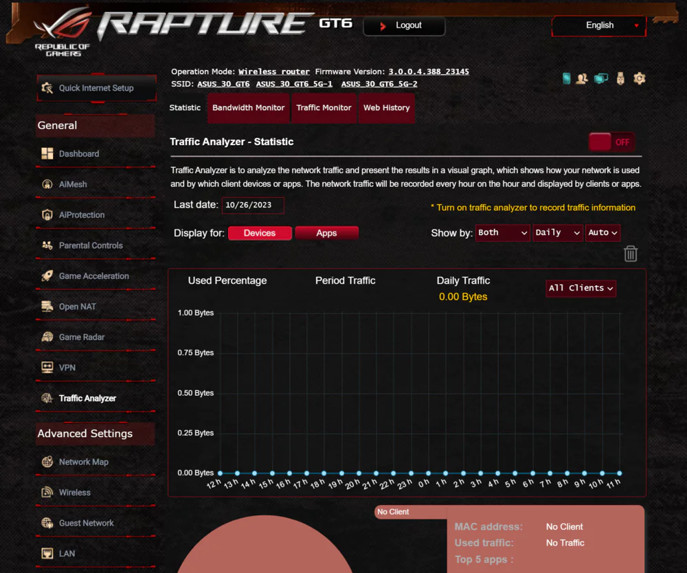 ASUS ROG GT6