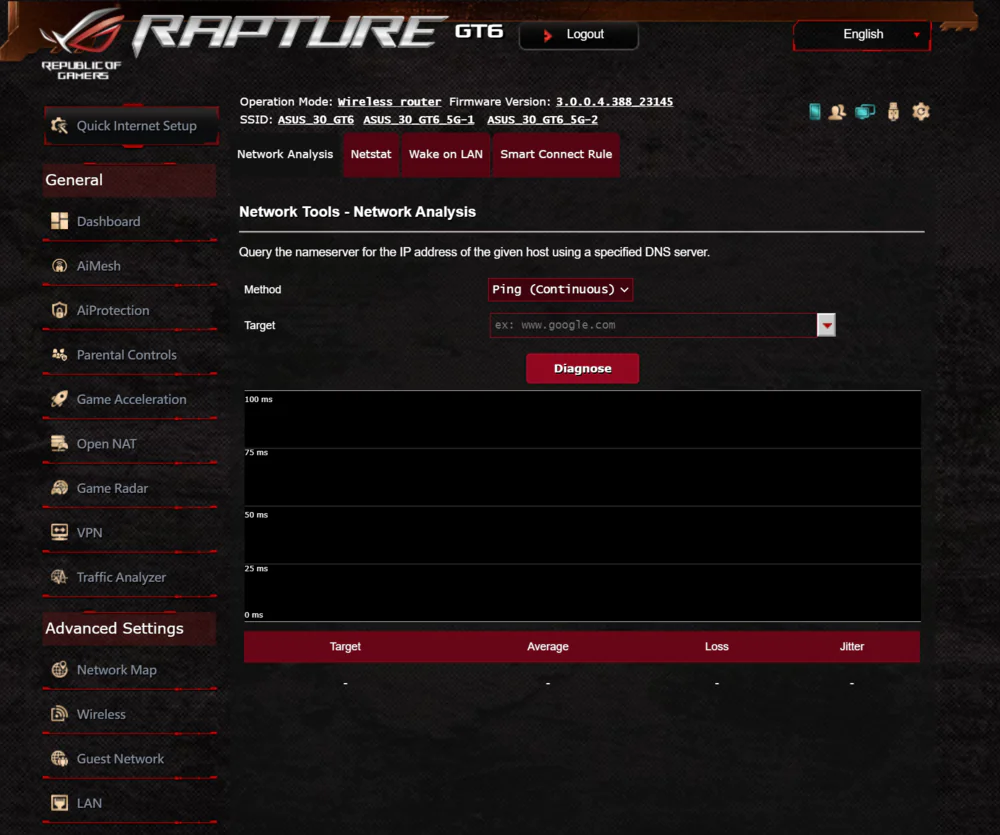ASUS ROG GT6