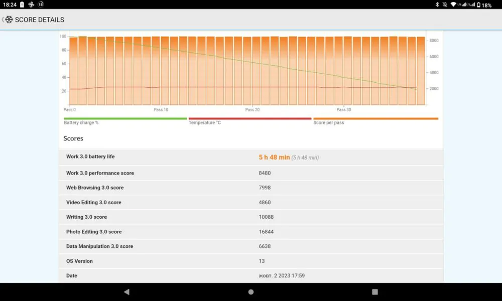 Cubot Tab 40 PCMark akumuliatoriaus testas