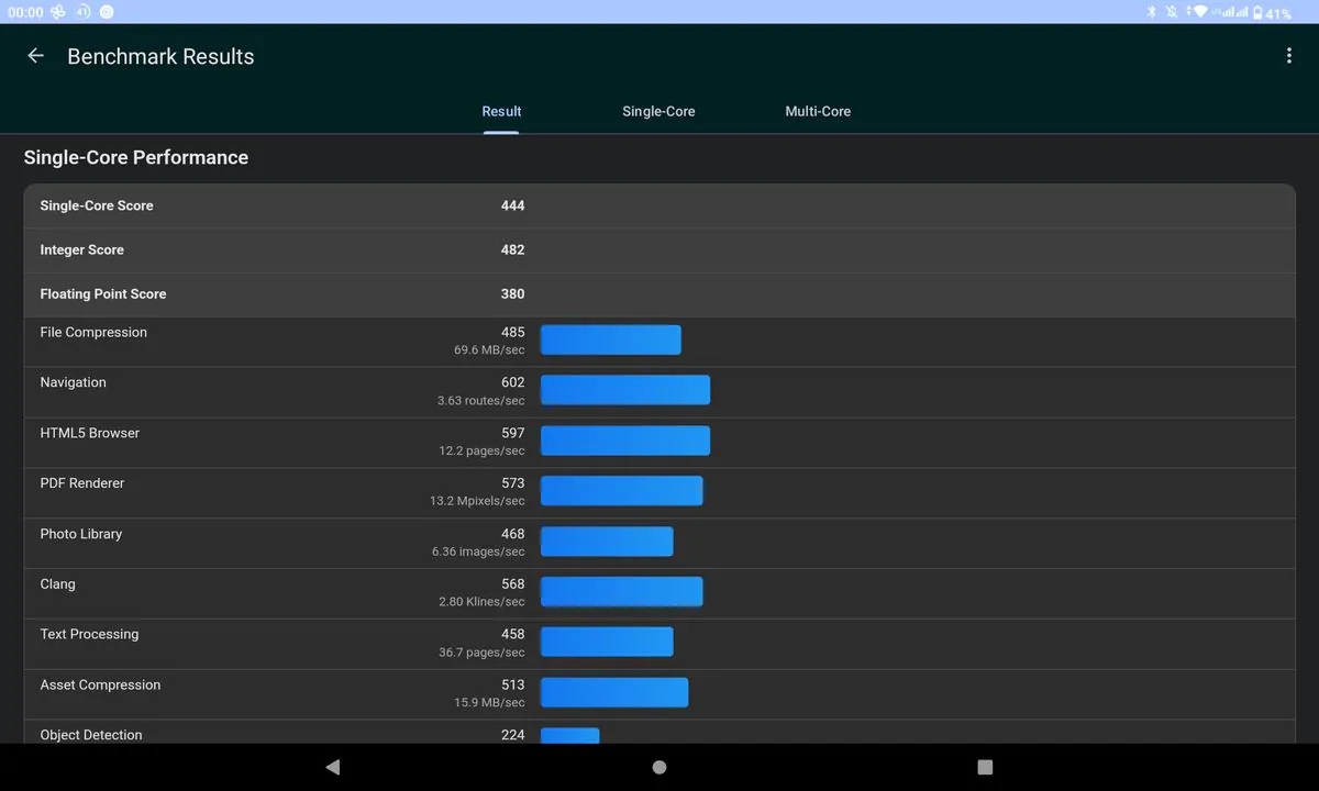 Cubot Tab 40 Geekbench 6 CPU
