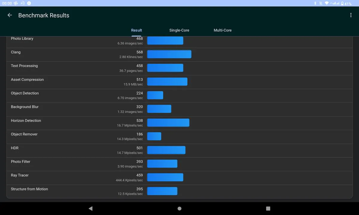 Cubot Tab 40 Geekbench 6 CPU