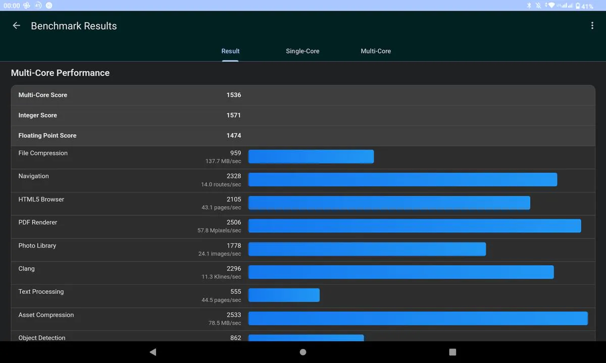 Cubot Tab 40 Geekbench 6 CPU