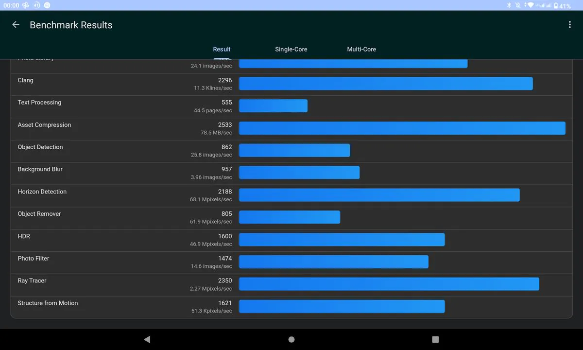 Cubot Tab 40 Geekbench 6 CPU