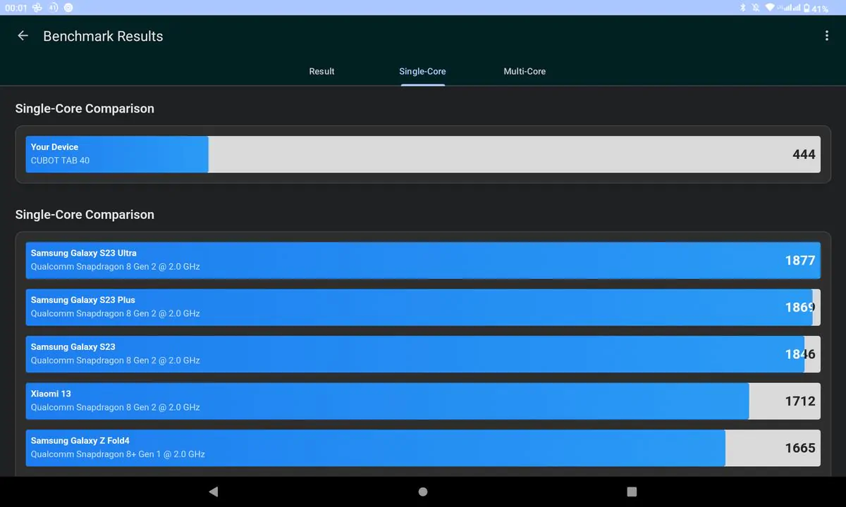 Cubot Tab 40 Geekbench 6 CPU