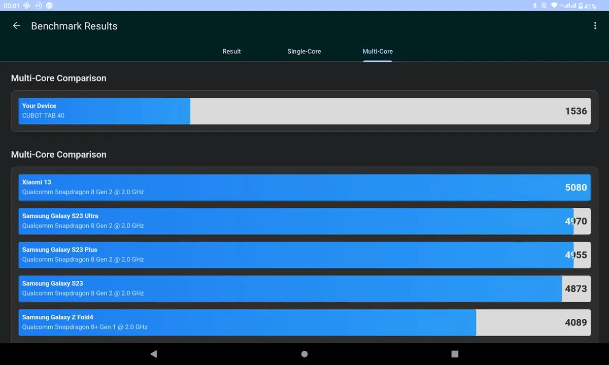 Cubot Tab 40 Geekbench 6 CPU