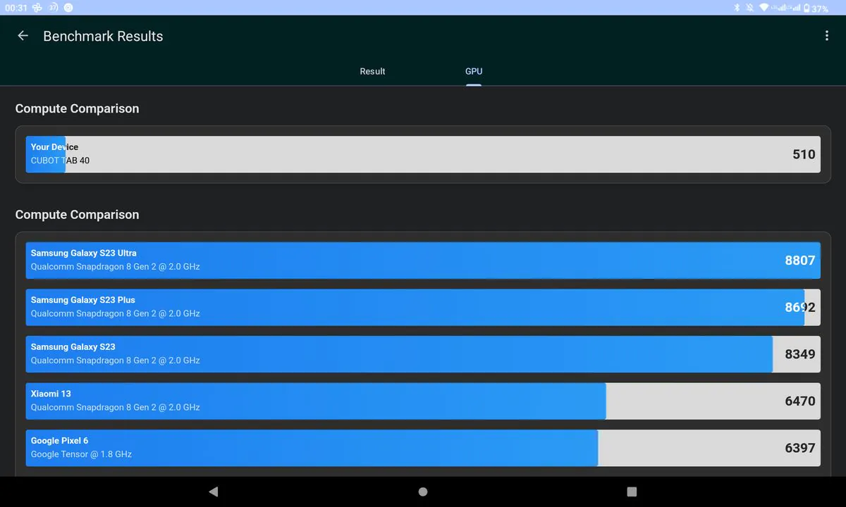 Cubot Tab 40 Geekbench 6 GPU