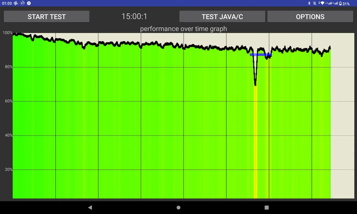 Cubot Tab 40 Throttling Test