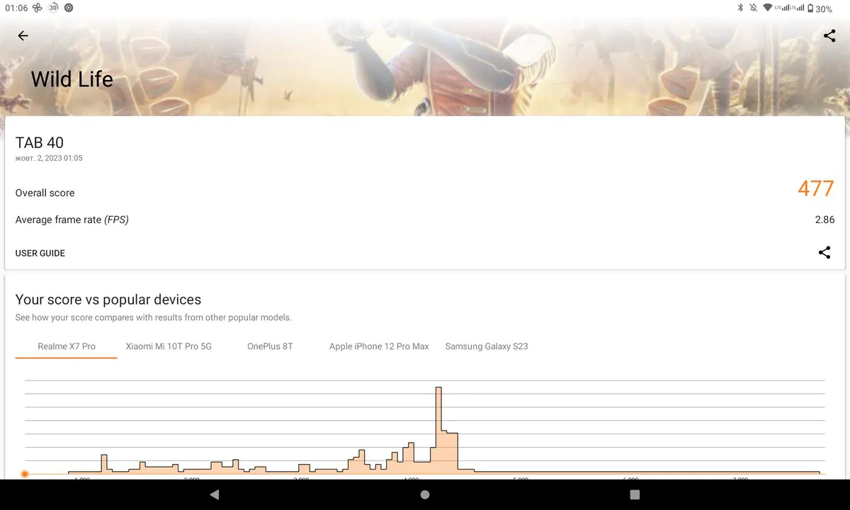 Cubot Tab 40 3DMark