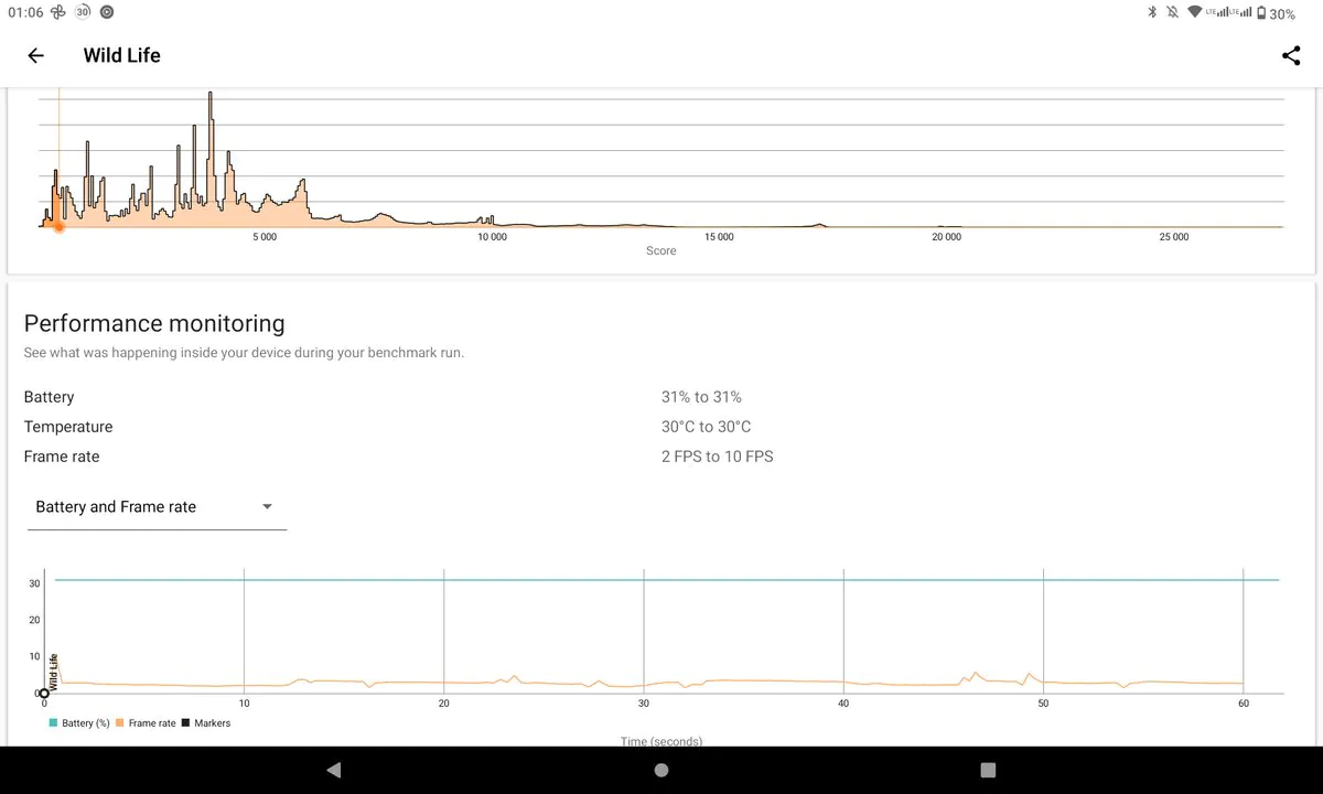 Cubot Tab 40 3DMark