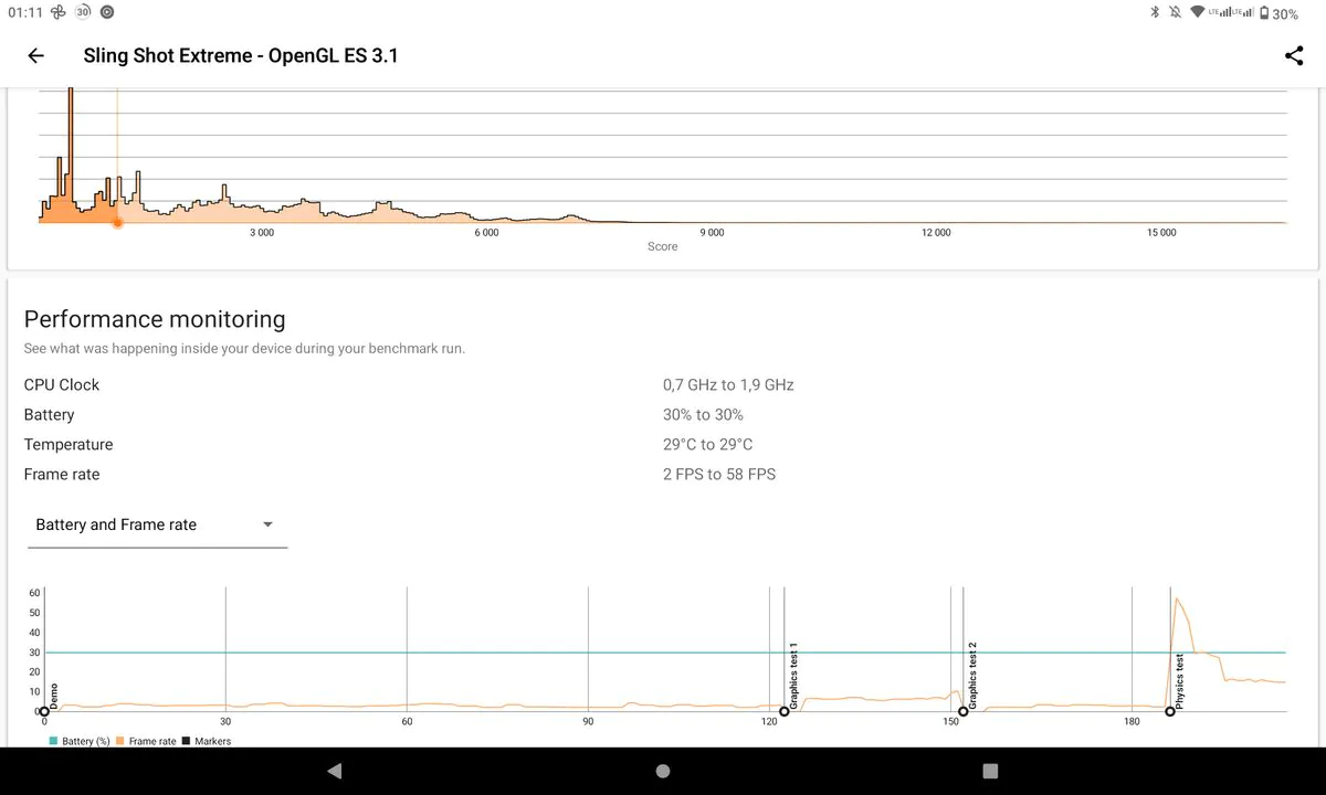 Cubot Tab 40 3DMark