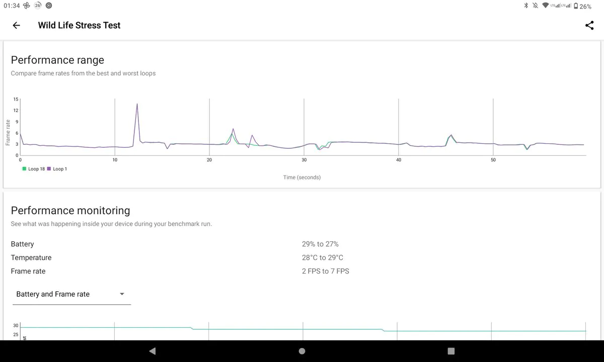 Cubot Tab 40 3DMark