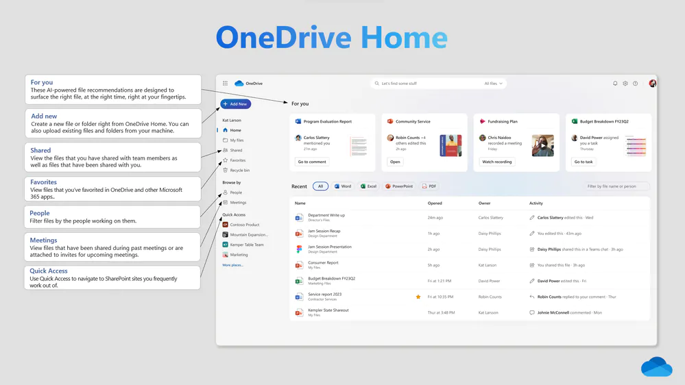 Microsoft presentato l archivio cloud aggiornato di OneDrive