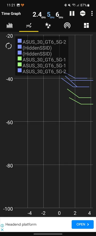 ROG GT6- WiFi Analyzer