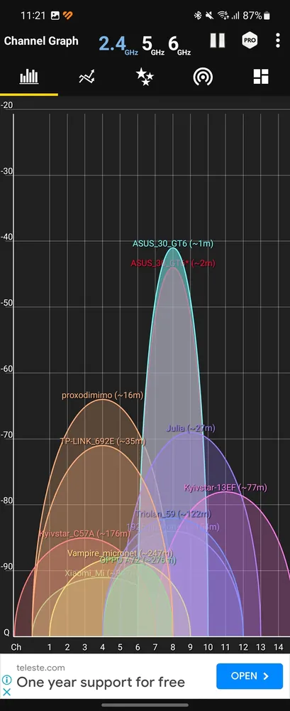 ROG GT6- WiFi Analyzer