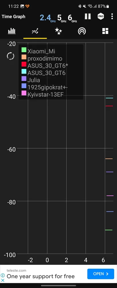 ROG GT6- WiFi Analyzer