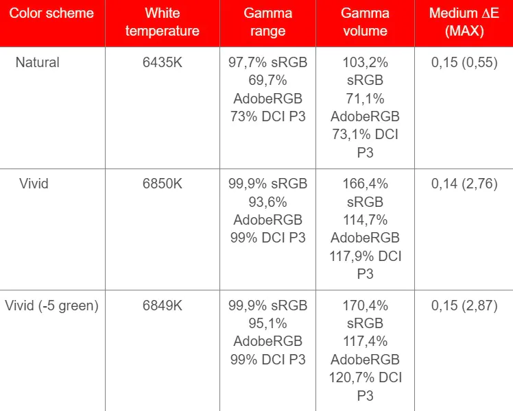Samsung Galaxy Scheda S9 Plus