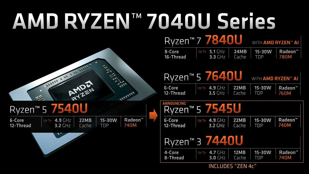 AMD Ryzen 5 7545U