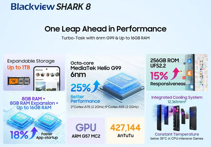 Blackview SHARK 8