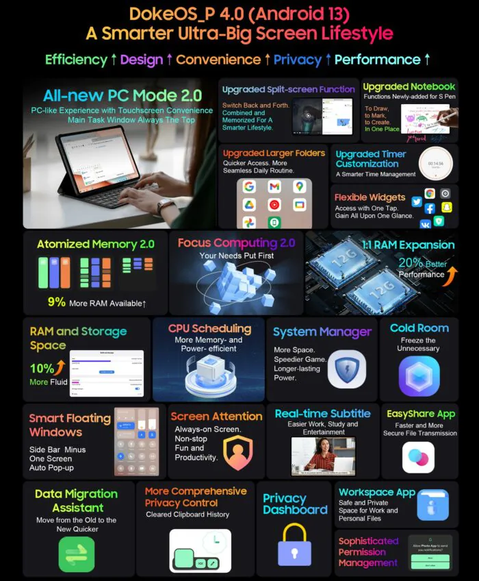 Blackview Tab 18