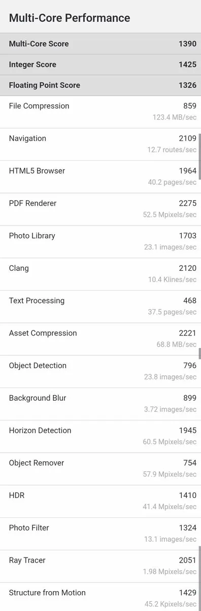 Cubot Note 40 Geekbench