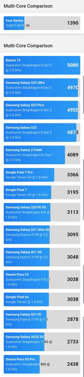 Cubot Note 40 Geekbench