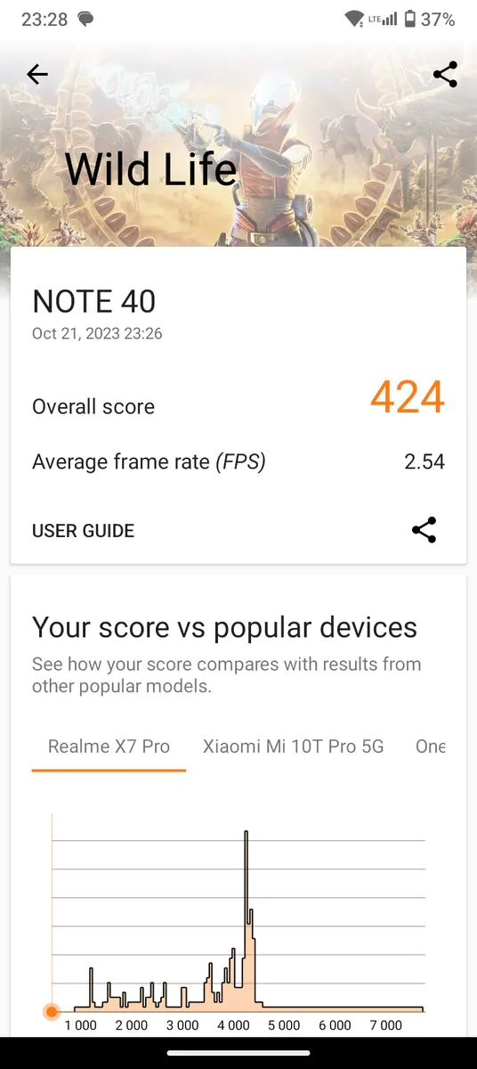 Cubot Note 40 3DMark Android