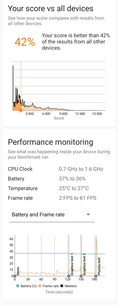 Cubot Note 40 3DMark Android