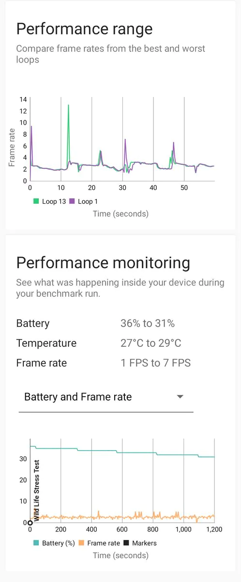 Cubot Note 40 3DMark Android