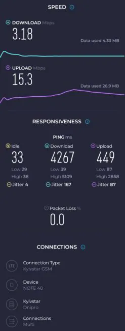 Cubot Note 40 Speedtest