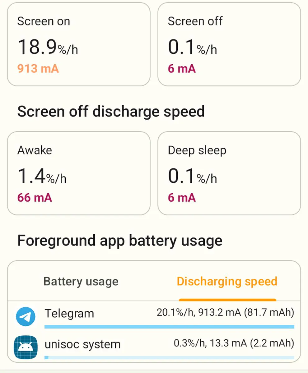 Cubot Note 40 discharge speed