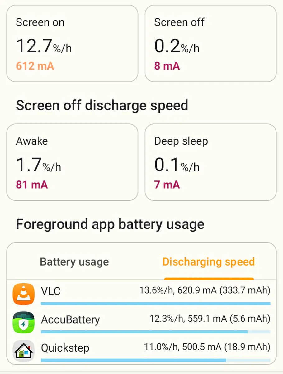 Cubot Note 40 discharge speed