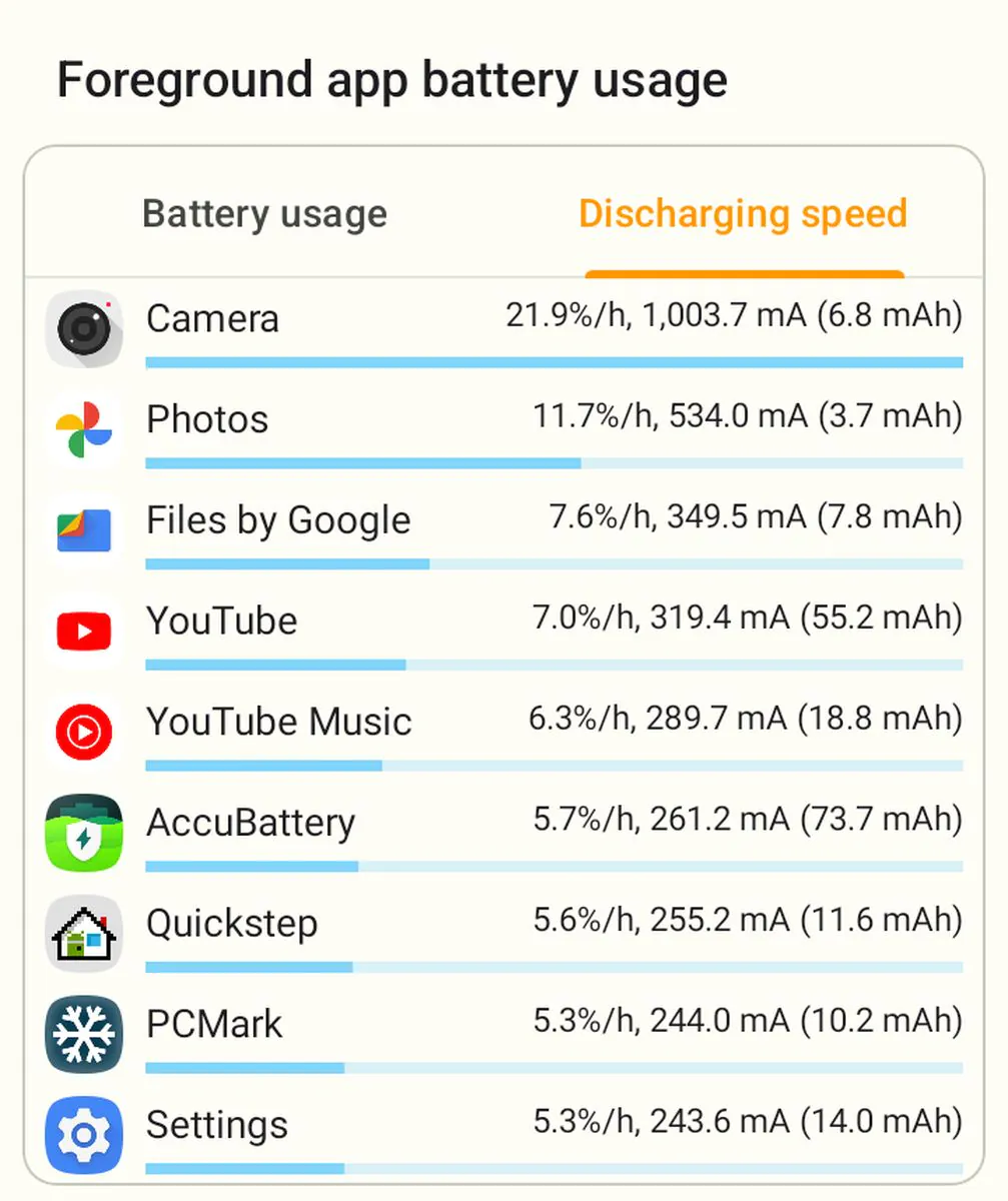 Cubot Note 40 discharge speed