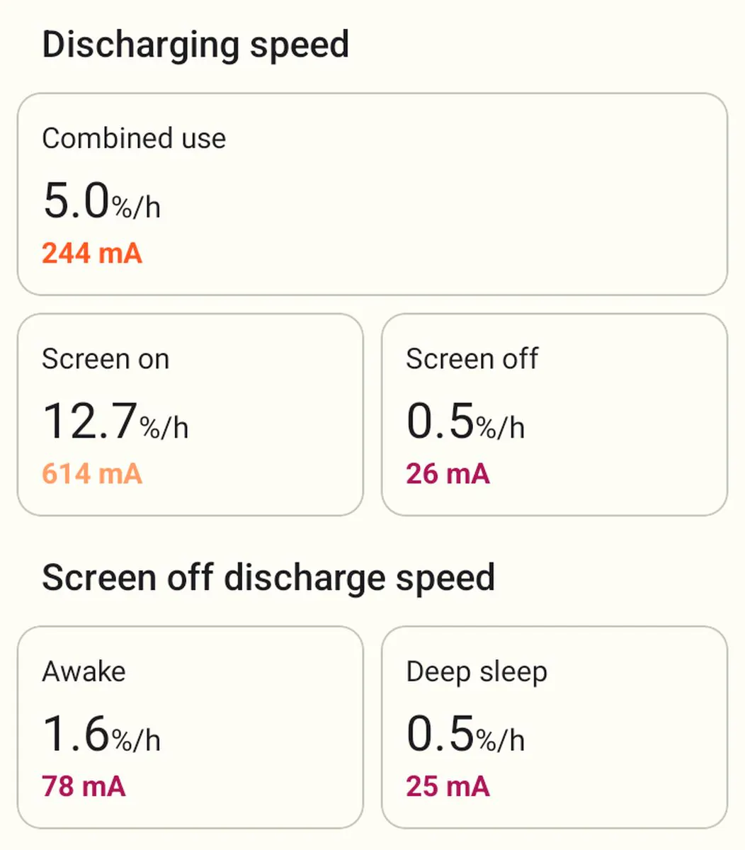 Cubot Note 40 standby discharge