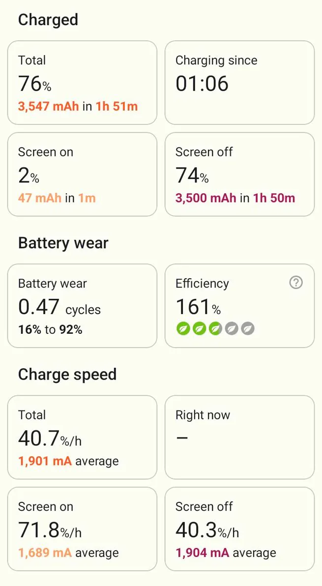Cubot Note 40 charge speed