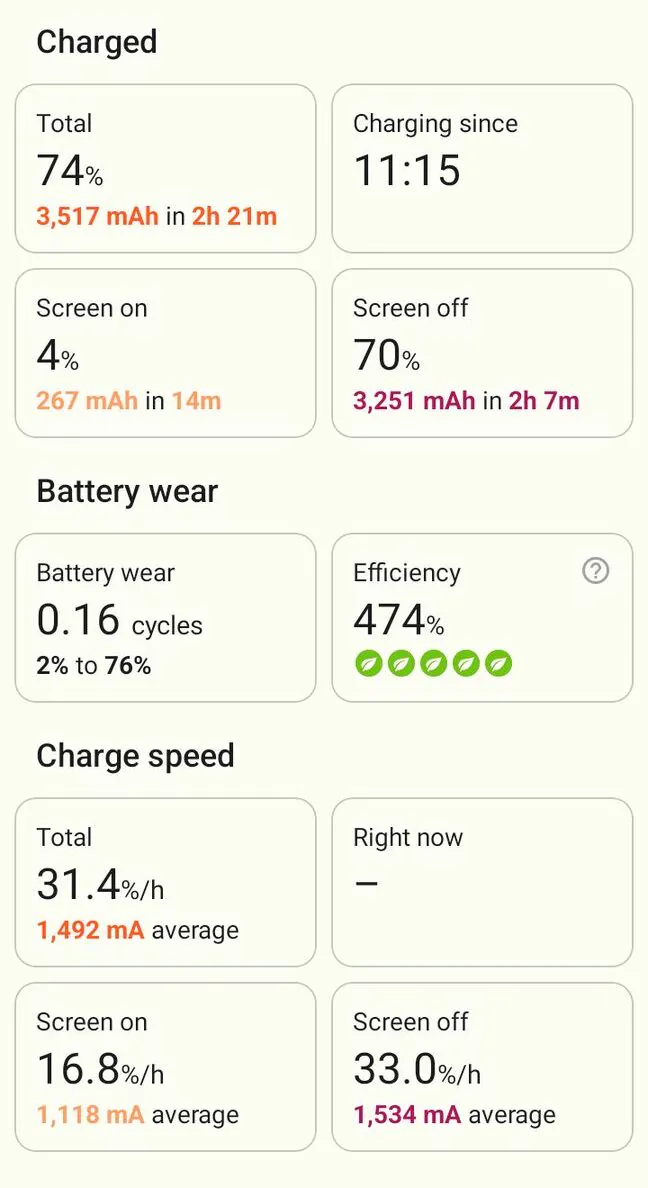 Cubot Note 40 charge speed