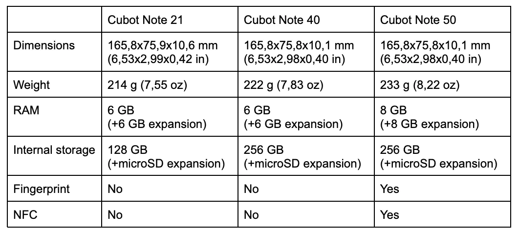 Cubot Note 40 6GB 256GB Dual Sim Negro