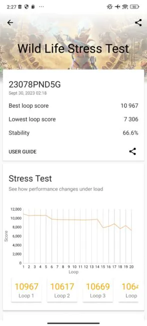 benchmark Xiaomi 13T Pro