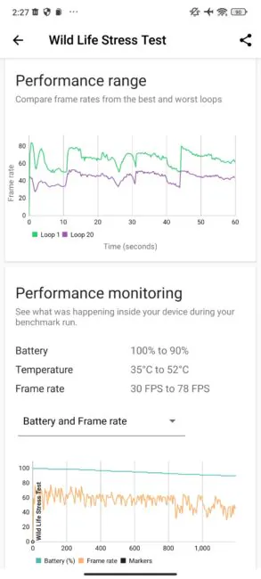 benchmark Xiaomi 13T Pro