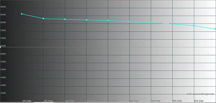 Moto G54 Power 5G