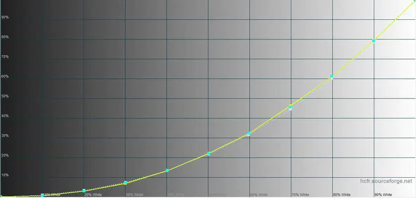 Moto G54 Power 5G