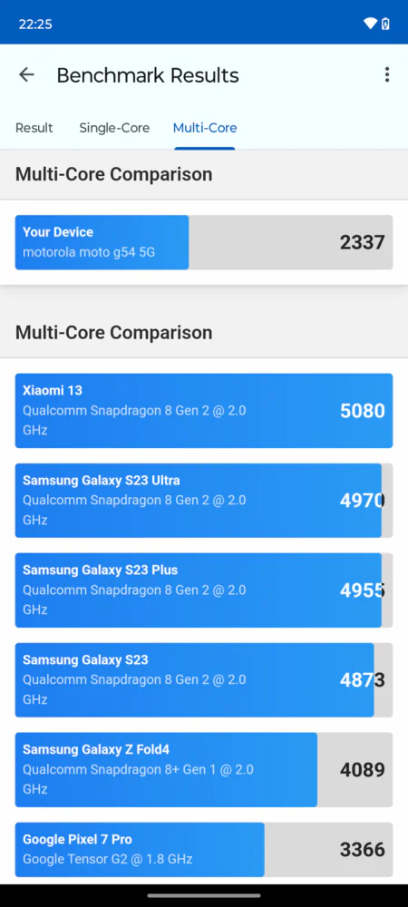 Moto G54 Vermogen 5G