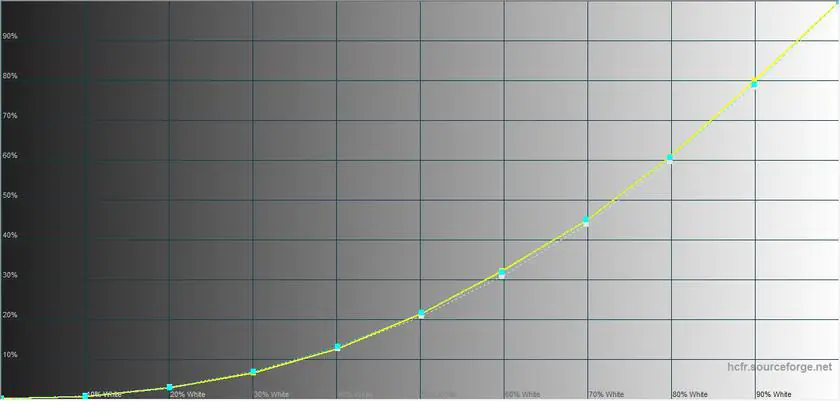 Motorola Razr 40 Ultra