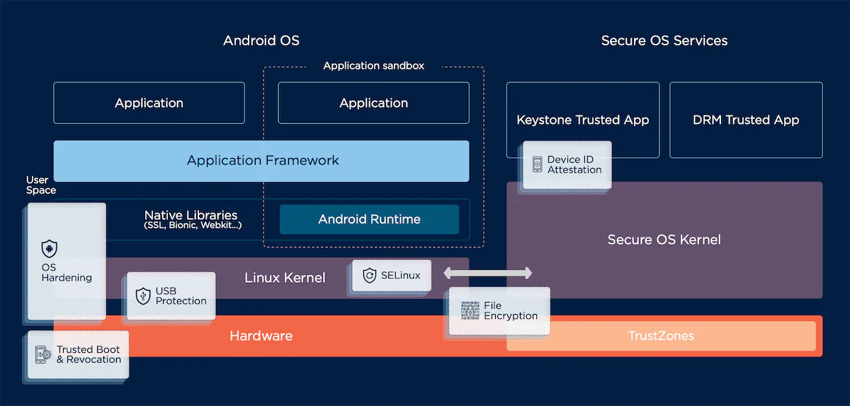 ThinkShield