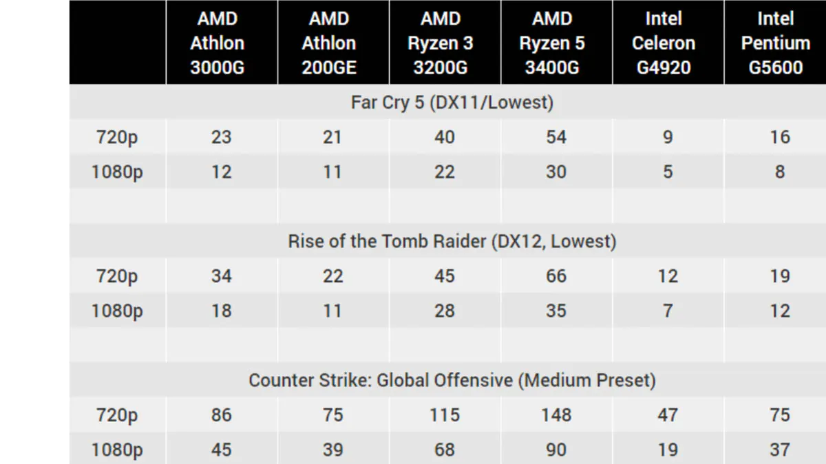 IRDM Pro DDR4