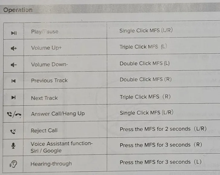 Noble Audio FoKus Mystique - Touch Control Scheme