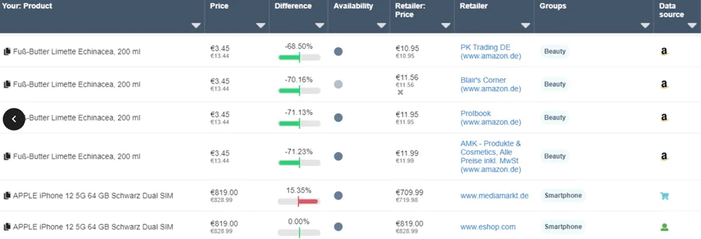 Dealavo - Your Price Monitoring Tool